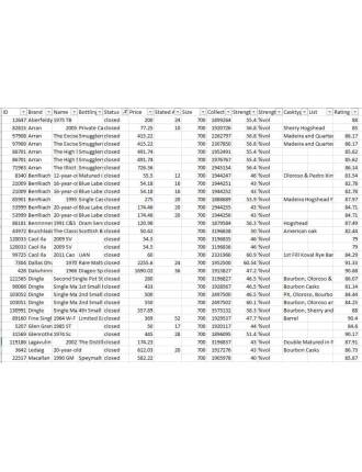 Sammlung zu verkaufen